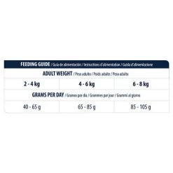 Affinity Advance Veterinary Diets Gastroenteric Sensitive Katze -Beeztees Store affinity advance veterinary diets gastroenteric sensitive kat 178057 0500 none