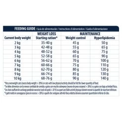 Affinity Advance Veterinary Diets Weight Balance Katze 10 Affinity Advance Veterinary Diets Weight Balance Katze -Beeztees Store affinity advance veterinary diets weight balance kat 178105 0500 none