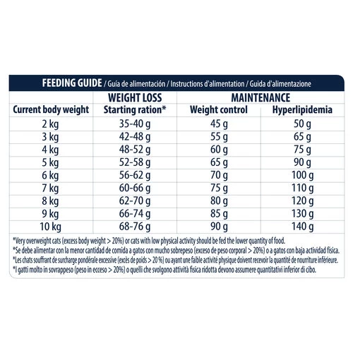 Affinity Advance Veterinary Diets Weight Balance Katze 3 Affinity Advance Veterinary Diets Weight Balance Katze – Bild 3