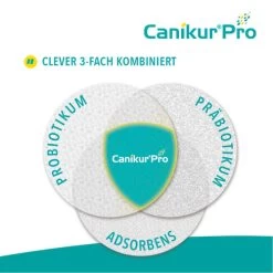 Canikur® Pro Diät-Ergänzungsfuttermittel Für Hunde 8 Canikur® Pro Diät-Ergänzungsfuttermittel Für Hunde -Beeztees Store canikur pro 213695 0500 none