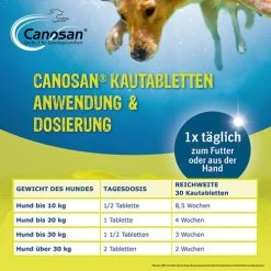 Canosan® Pellets Für Hunde -Beeztees Store canosan pellets voor hond 213620 0500 none