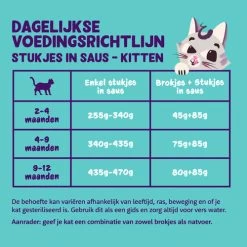 Edgard & Cooper Kitten Stückchen In Sauce 7 Edgard & Cooper Kitten Stückchen In Sauce -Beeztees Store edgard cooper kitten chunks in sauce 210410 0500 none