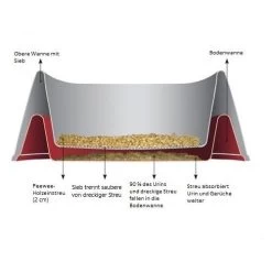 PeeWee EcoMinor - Katzentoilette -Beeztees Store peewee ecominor kattenbak 97910 0500 none