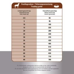 Prins ProCare Croque Lamb & Rice Hypoallergic -Beeztees Store prins procare croque lamb rice hypoallergic 171328 0500 none