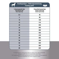 Prins ProCare Croque Senior Superior -Beeztees Store prins procare croque senior superior 171370 0500 none