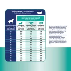 Prins ProCare Croque Skin & Intestinal Hypoallergic 7 Prins ProCare Croque Skin & Intestinal Hypoallergic -Beeztees Store prins procare croque skin intestinal hypoallergic 171460 0500 none