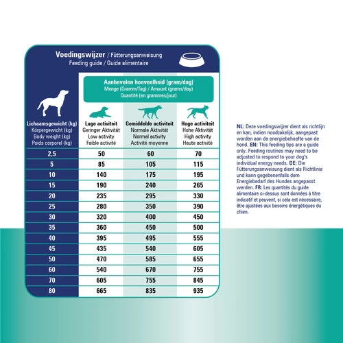 Prins ProCare Croque Skin & Intestinal Hypoallergic 4 Prins ProCare Croque Skin & Intestinal Hypoallergic – Bild 4