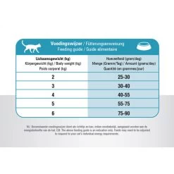 Prins VitalCare Resist Calm -Beeztees Store prins vitalcare resist calm 172396 0500 none