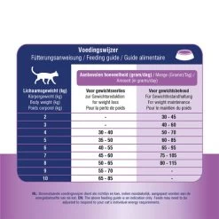 Prins VitalCare Weight Reduction & Diabetic -Beeztees Store prins vitalcare weight reduction diabetic 172702 0500 none