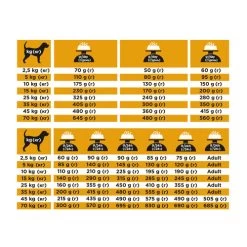 Purina Pro Plan Veterinary Diets JM Joint Mobility - Hund 11 Purina Pro Plan Veterinary Diets JM Joint Mobility - Hund -Beeztees Store purina pro plan veterinary diets jm joint mobility hond 215486 0500 none