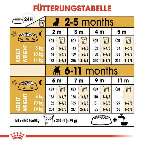 Royal Canin French Bulldog Puppy - Hundefutter 7 Royal Canin French Bulldog Puppy - Hundefutter – Bild 7