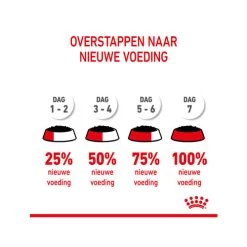 Royal Canin Kitten Sterilised Gelee - Beutel -Beeztees Store royal canin kitten sterilised in jelly maaltijdzakje 207224 0500 none