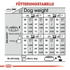 Royal Canin Medium Sterilised - Hundefutter -Beeztees Store royal canin medium sterilised hondenvoer 132947 0500 none