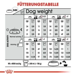 Royal Canin Dermacomfort Mini - Hundefutter -Beeztees Store royal canin mini dermacomfort hondenvoer 133013 0500 none
