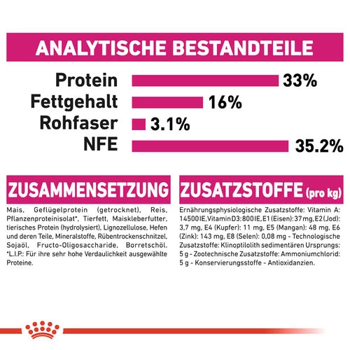 Royal Canin Savour Exigent - Katzenfutter 8 Royal Canin Savour Exigent - Katzenfutter – Bild 8