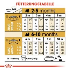 Royal Canin Shih Tzu Puppy - Hundefutter -Beeztees Store royal canin shih tzu junior hondenvoer 140420 0500 none