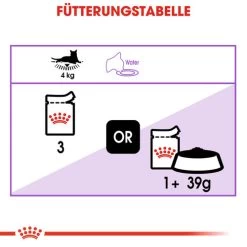 Royal Canin Sterilised In Gravy - Katzenfutter -Beeztees Store royal canin sterilised in gravy kattenvoer 128042 0500 none