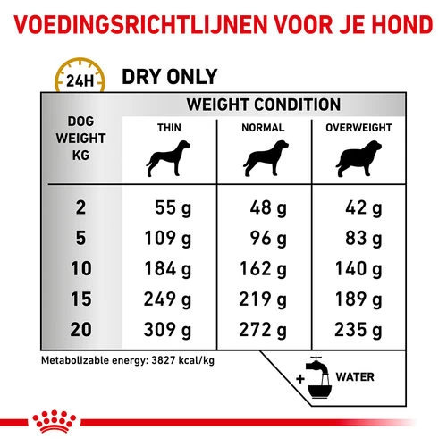 Royal Canin Urinary UC Low Purine Hund 2 Royal Canin Urinary UC Low Purine Hund – Bild 2